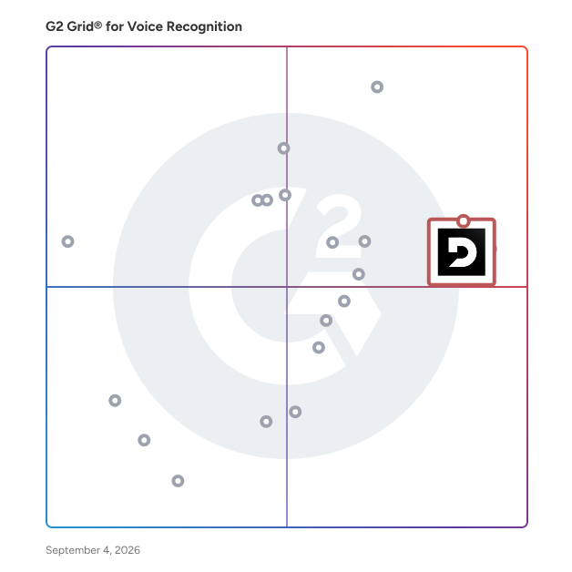 G2 Grid® for Enterprise Solutions in Voice Recognition Software, highlighting the products that define this theme