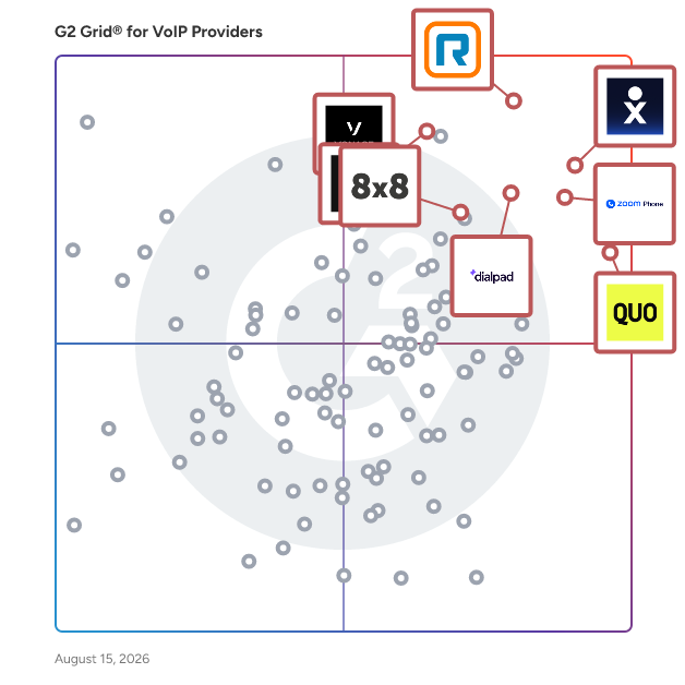 G2 Grid® for AI Integration in VoIP Providers, highlighting the products that define this theme