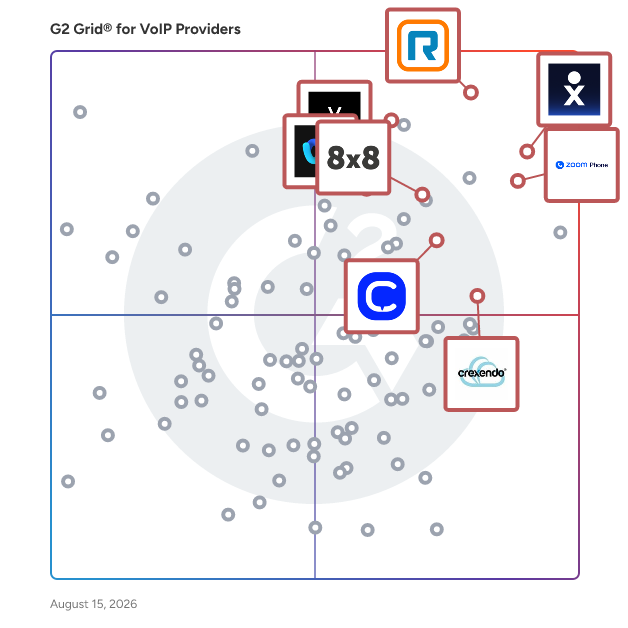 G2 Grid® for Cloud PBX in VoIP Providers, highlighting the products that define this theme