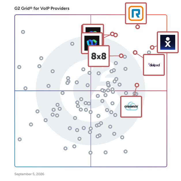 G2 Grid® for Unified Communications in VoIP Providers, highlighting the products that define this theme