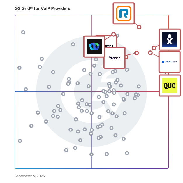 G2 Grid® for AI Voice Assistants in VoIP Providers, highlighting the products that define this theme