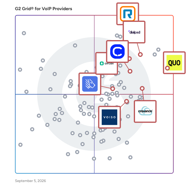 G2 Grid® for AI Customer Support in VoIP Providers, highlighting the products that define this theme