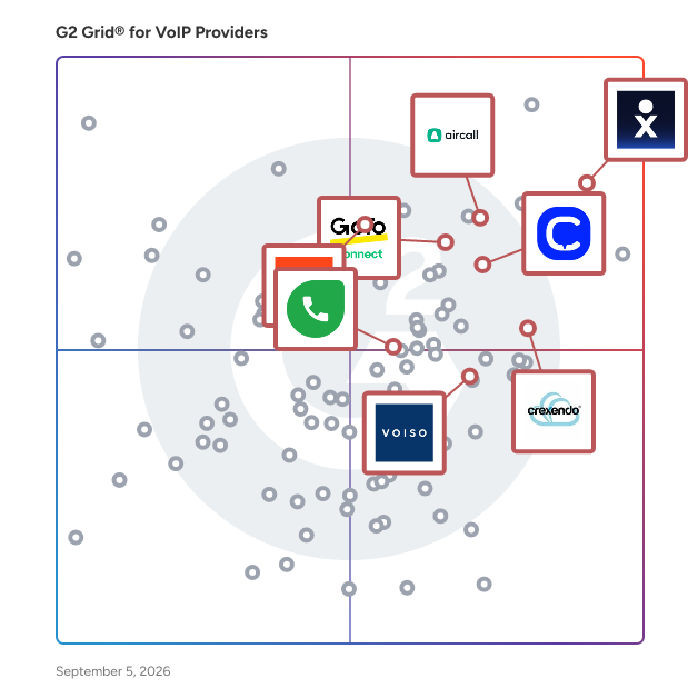 G2 Grid® for Contact Center in VoIP Providers, highlighting the products that define this theme