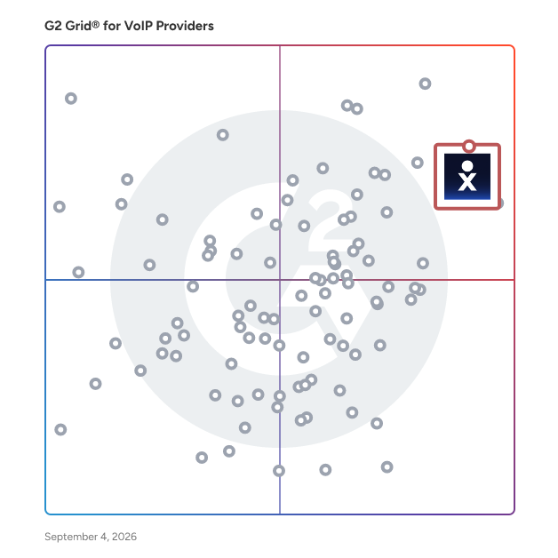 G2 Grid® for VoIP Providers plotting products by satisfaction and market presence