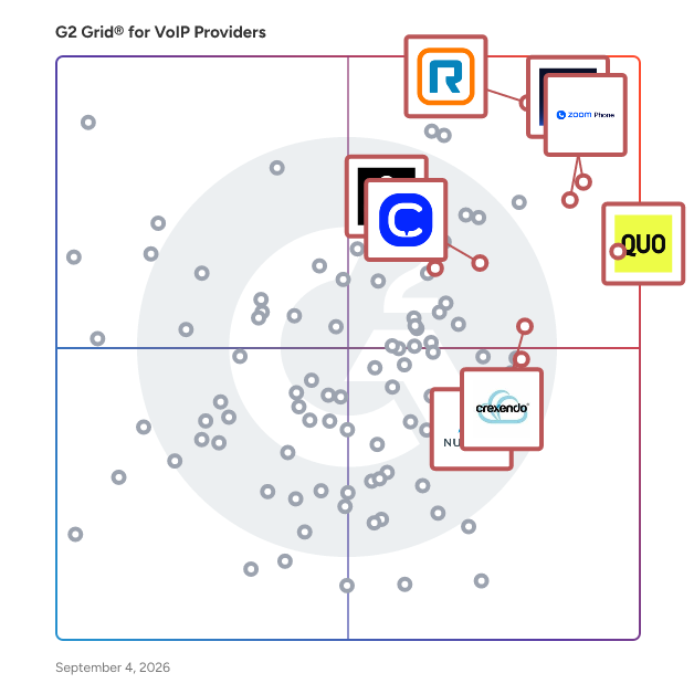 G2 Grid® for VoIP Providers plotting products by satisfaction and market presence