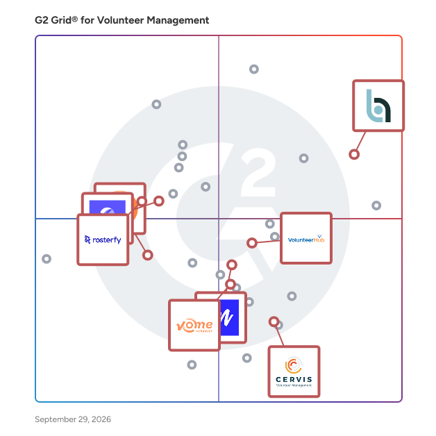 G2 Grid® for Event Management and Volunteer Coordination in Volunteer Management Software, highlighting the products that define this theme