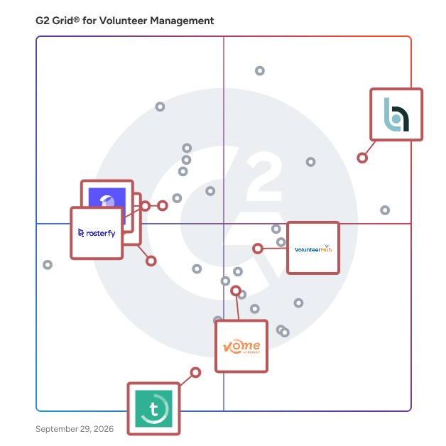 G2 Grid® for Volunteer Recruitment and Scheduling in Volunteer Management Software, highlighting the products that define this theme