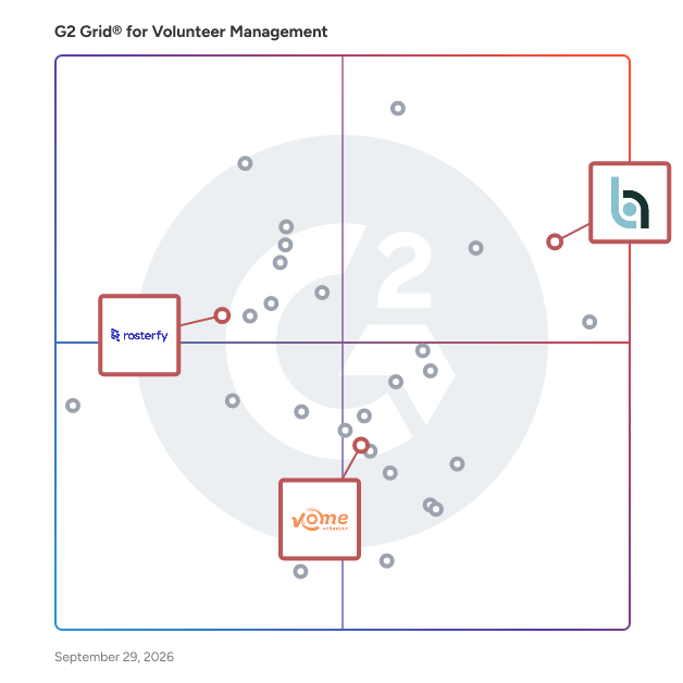 G2 Grid® for Volunteer Data Security and Privacy in Volunteer Management Software, highlighting the products that define this theme