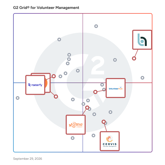 G2 Grid® for Cloud-based Volunteer Management in Volunteer Management Software, highlighting the products that define this theme