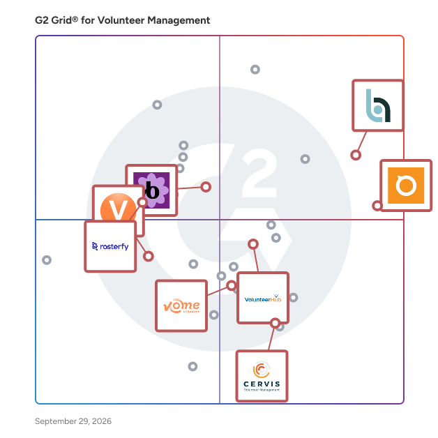 G2 Grid® for Volunteer Engagement and Support in Volunteer Management Software, highlighting the products that define this theme