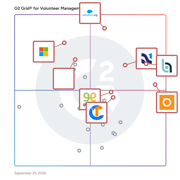 G2 Grid® for Volunteer Management Software plotting products by satisfaction and market presence