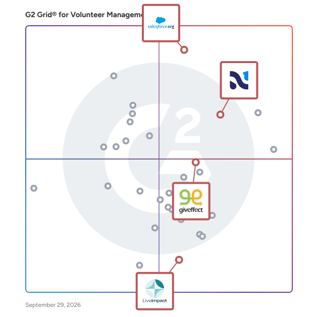 G2 Grid® for Volunteer and Donor Management in Volunteer Management Software, highlighting the products that define this theme