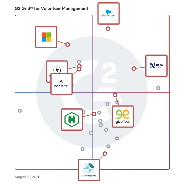 G2 Grid® for CRM for Nonprofits in Volunteer Management Software, highlighting the products that define this theme