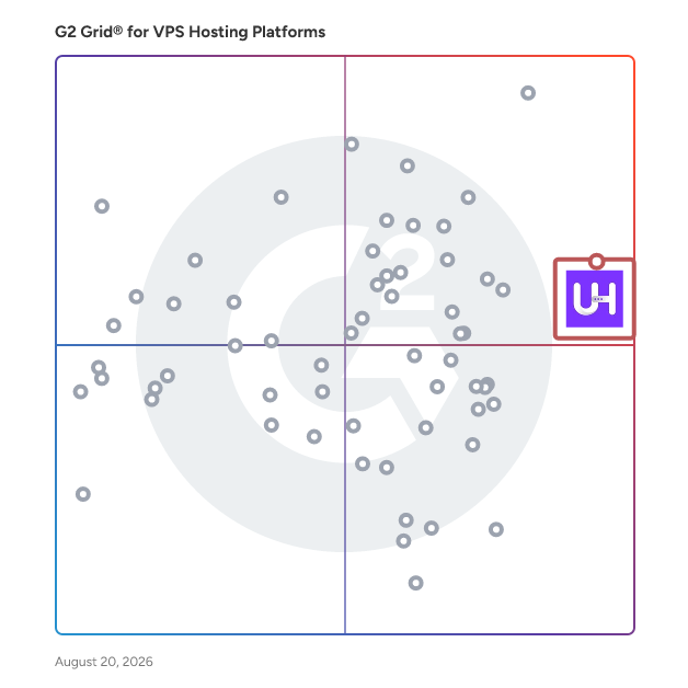 G2 Grid® for Dedicated Server Hosting in VPS Hosting Platforms, highlighting the products that define this theme