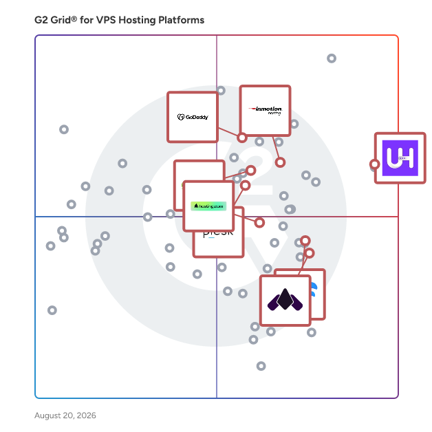 G2 Grid® for Reseller Hosting in VPS Hosting Platforms, highlighting the products that define this theme