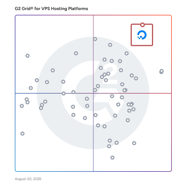 G2 Grid® for Kubernetes Support in VPS Hosting Platforms, highlighting the products that define this theme