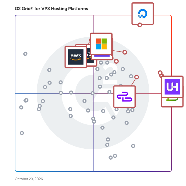 G2 Grid® for VPS Hosting Platforms plotting products by satisfaction and market presence