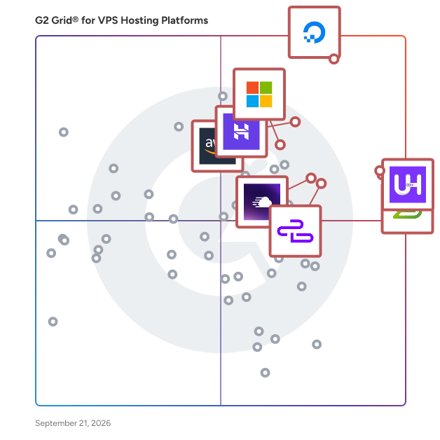 G2 Grid® for VPS Hosting Platforms plotting products by satisfaction and market presence