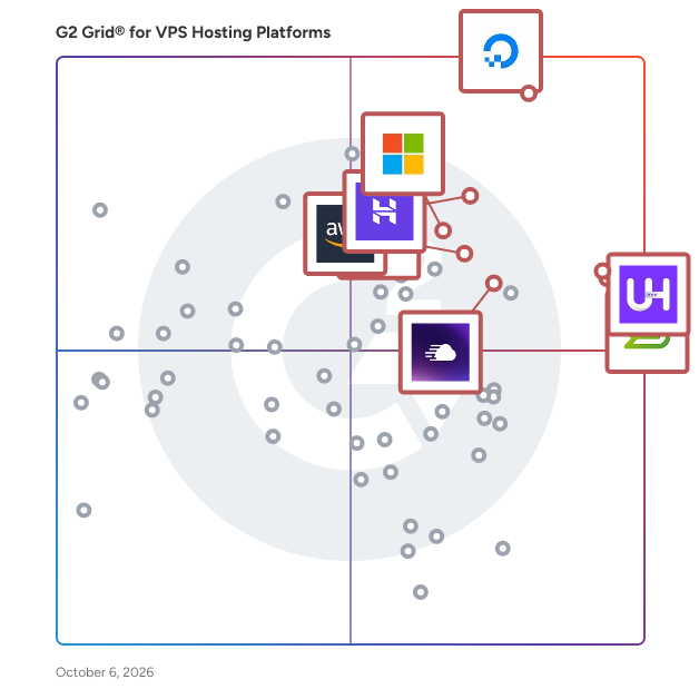 G2 Grid® for VPS Hosting Platforms plotting products by satisfaction and market presence