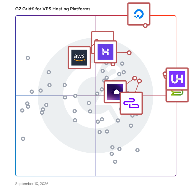 G2 Grid® for VPS Hosting Platforms plotting products by satisfaction and market presence