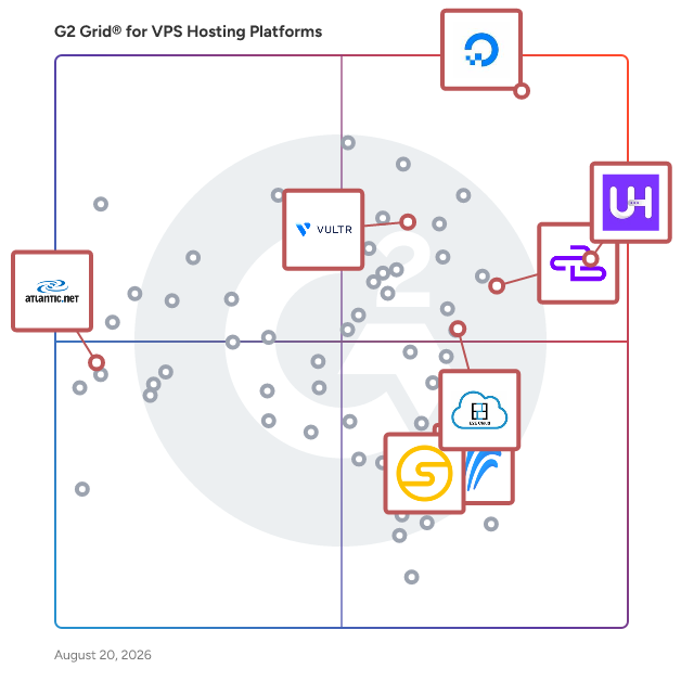 G2 Grid® for Infrastructure as a Service (IaaS) in VPS Hosting Platforms, highlighting the products that define this theme