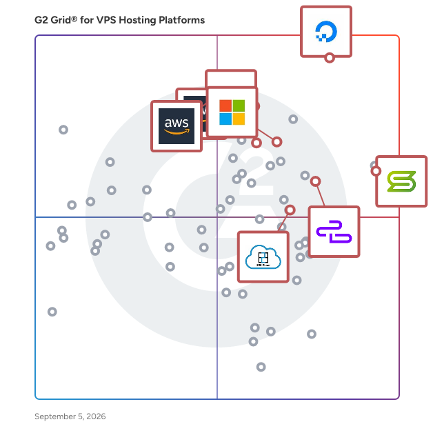 G2 Grid® for Cloud Hosting in VPS Hosting Platforms, highlighting the products that define this theme