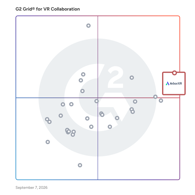 G2 Grid® for Virtual Reality (VR) Collaboration Platforms plotting products by satisfaction and market presence