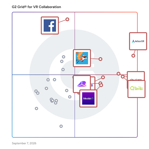 G2 Grid® for Virtual Reality (VR) Collaboration Platforms plotting products by satisfaction and market presence
