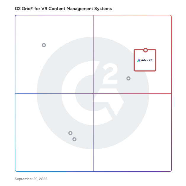 G2 Grid® for VR Content Management Systems plotting products by satisfaction and market presence