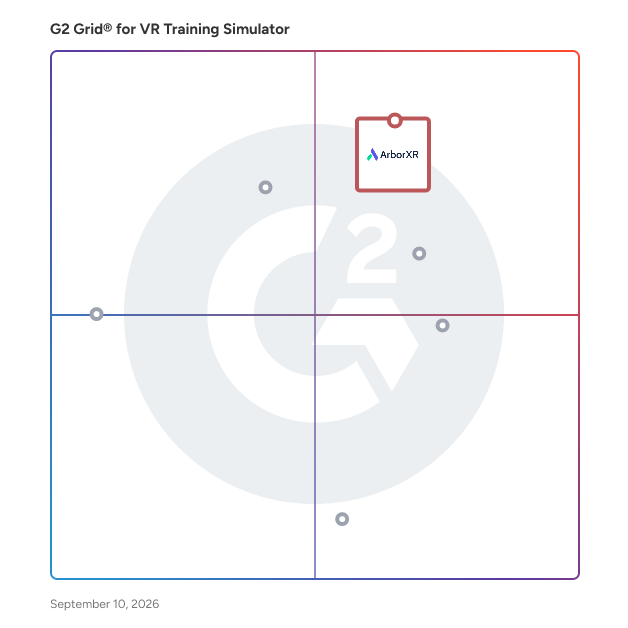 G2 Grid® for VR Training Simulator Software plotting products by satisfaction and market presence