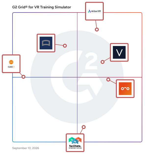 G2 Grid® for VR Training Simulator Software plotting products by satisfaction and market presence