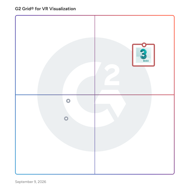 G2 Grid® for VR Visualization Software plotting products by satisfaction and market presence
