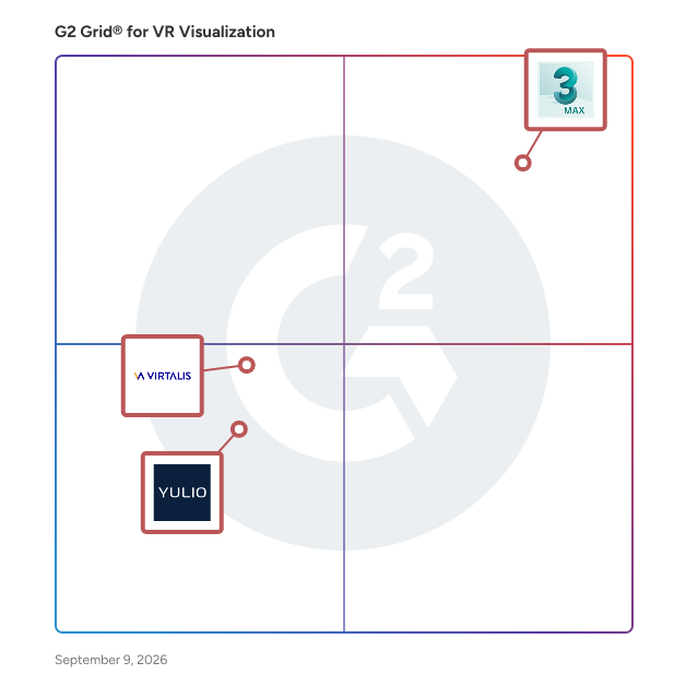 G2 Grid® for VR Visualization Software plotting products by satisfaction and market presence