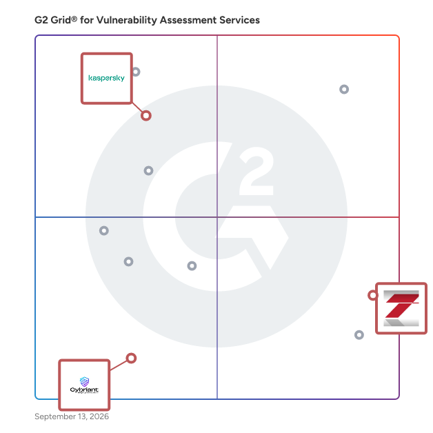 G2 Grid® for Incident Response in Vulnerability Assessment Services Providers, highlighting the products that define this theme