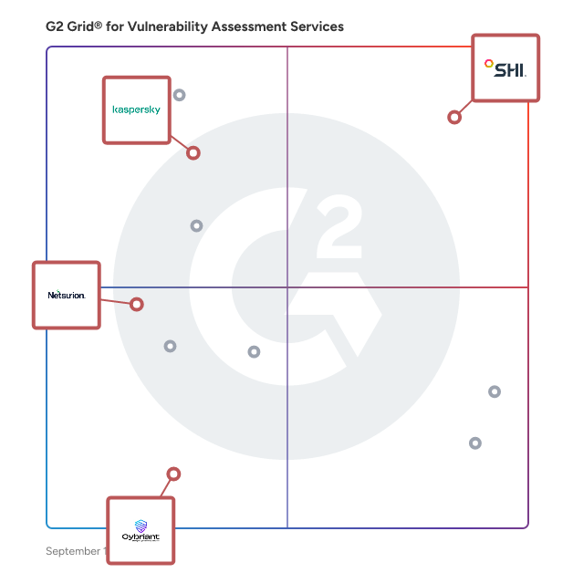 G2 Grid® for Endpoint Security Services in Vulnerability Assessment Services Providers, highlighting the products that define this theme