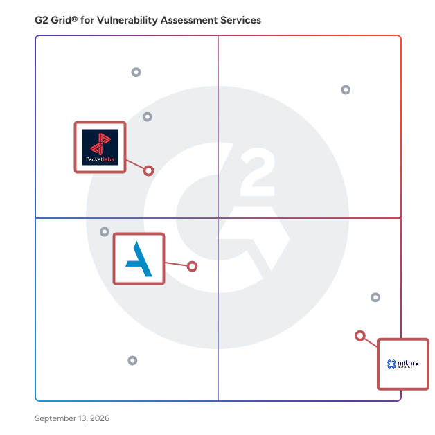 G2 Grid® for Penetration Testing in Vulnerability Assessment Services Providers, highlighting the products that define this theme