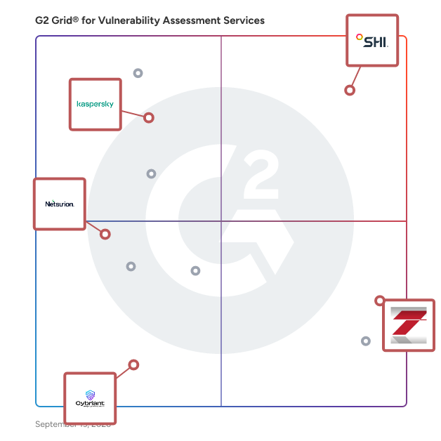 G2 Grid® for IT Compliance Services in Vulnerability Assessment Services Providers, highlighting the products that define this theme