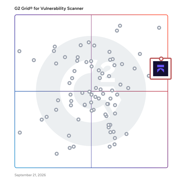 G2 Grid® for Vulnerability Scanner Software plotting products by satisfaction and market presence