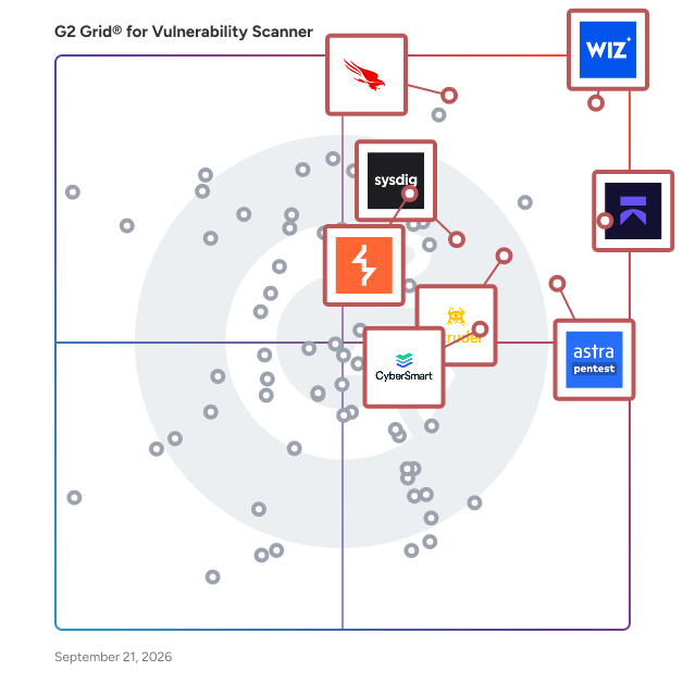 G2 Grid® for Vulnerability Scanner Software plotting products by satisfaction and market presence