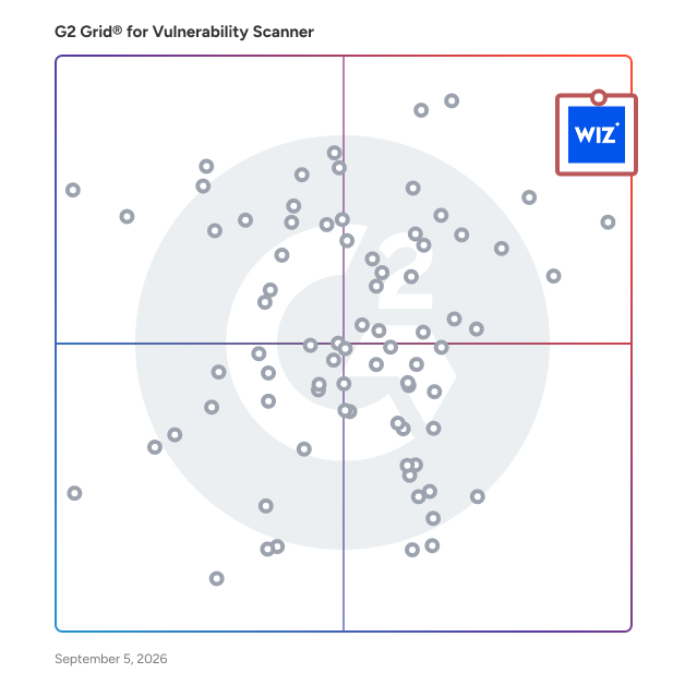 G2 Grid® for Vulnerability Scanner Software plotting products by satisfaction and market presence