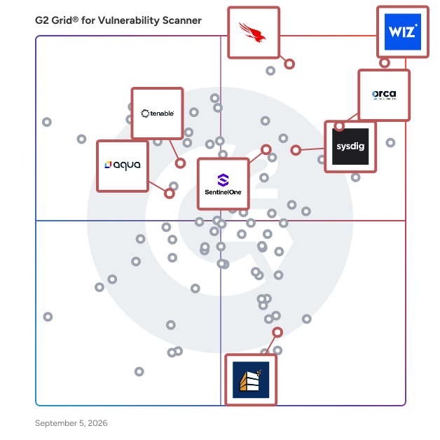 G2 Grid® for Cloud Security Posture Management (CSPM) in Vulnerability Scanner Software, highlighting the products that define this theme