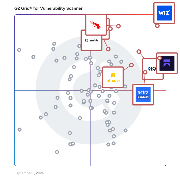 G2 Grid® for Vulnerability Scanner Software plotting products by satisfaction and market presence