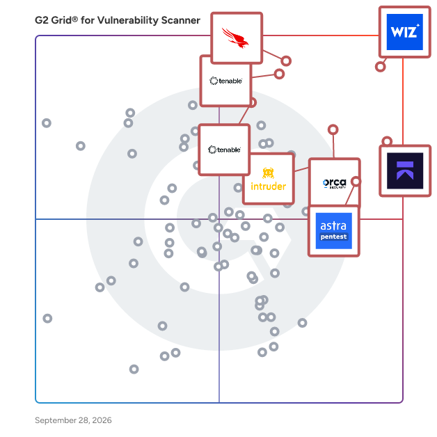 G2 Grid® for Vulnerability Scanner Software plotting products by satisfaction and market presence