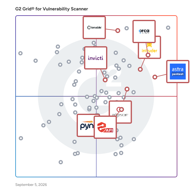 G2 Grid® for API Security in Vulnerability Scanner Software, highlighting the products that define this theme