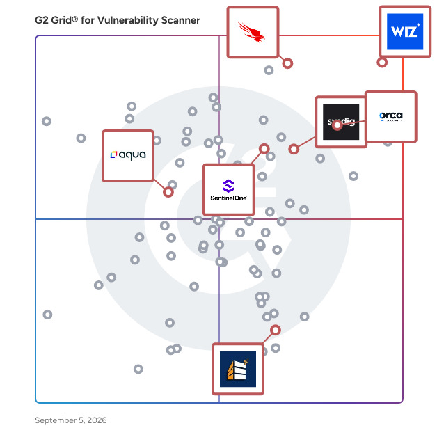 G2 Grid® for Cloud-Native Application Protection in Vulnerability Scanner Software, highlighting the products that define this theme