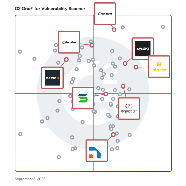 G2 Grid® for Vulnerability Management in Vulnerability Scanner Software, highlighting the products that define this theme