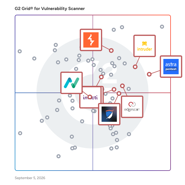 G2 Grid® for Penetration Testing in Vulnerability Scanner Software, highlighting the products that define this theme