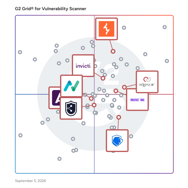 G2 Grid® for Dynamic Application Security Testing (DAST) in Vulnerability Scanner Software, highlighting the products that define this theme