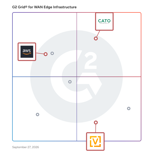 G2 Grid® for Cloud and On-premises Integration in WAN Edge Infrastructure Software, highlighting the products that define this theme