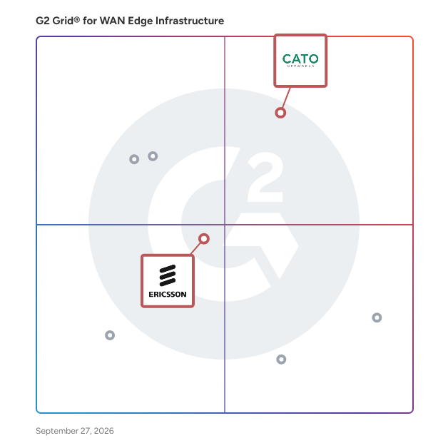 G2 Grid® for Zero Trust Networking in WAN Edge Infrastructure Software, highlighting the products that define this theme